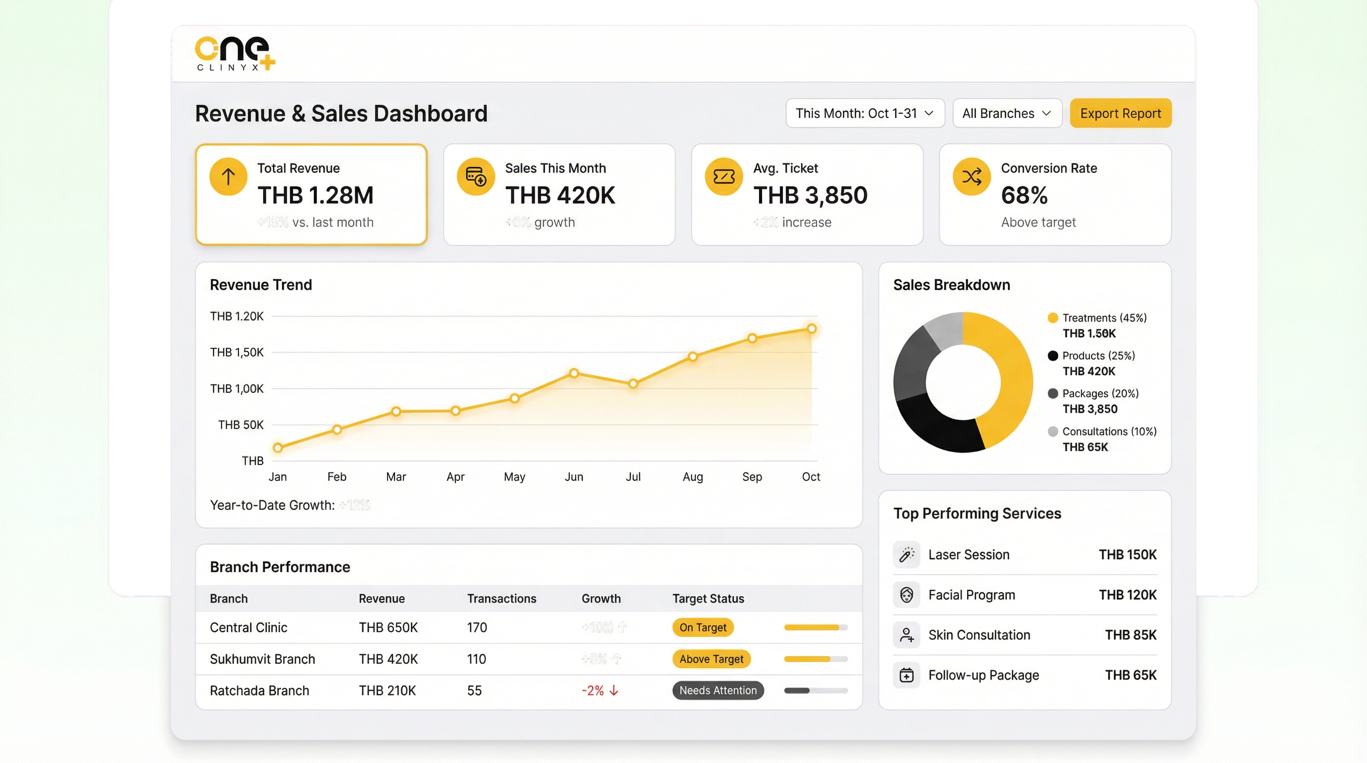 Revenue Dashboard